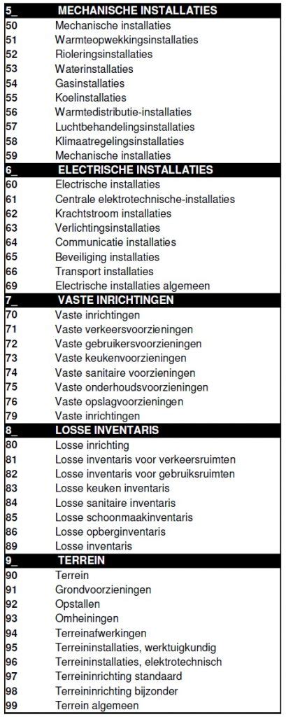 stabu codes